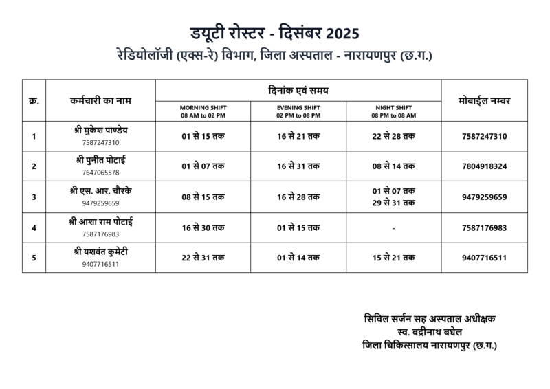 DUTY ROSTER